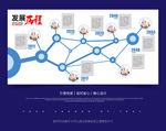 企业发展历程 公司发展史文化墙
