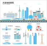 大连地标