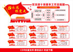 党支部十项基本工作流程图