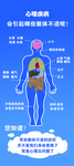 心理疾病会引起哪些躯体不适呢