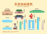 东莞