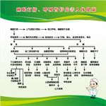 睡眠打鼾、呼吸暂停危害人体健康
