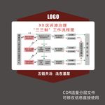 三三制 诉讼工作流程