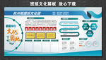国网文化墙 班组文化 电力文化
