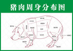 超市猪肉图