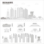 淮安地标建筑
