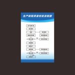 生产制程质量检验流程图