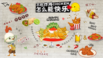 汉堡炸鸡