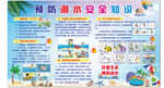 中小学生预防溺水宣传栏