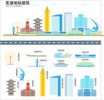 芜湖地标建筑