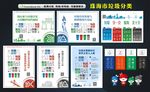 珠海市城乡生活垃圾分类海报