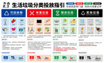 垃圾分类投放指引海报