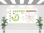 十五分钟生活圈