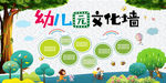 幼儿园文化展板