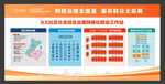 网格化展板 网格化管理
