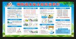预防溺水知识宣传栏