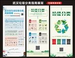 武汉市生活垃圾分类投放指南展架
