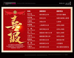 武藏喜报