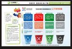 东莞垃圾分类投放指南公共机构篇