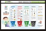 东莞生活垃圾分类投放指引