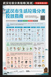武汉市生活垃圾分类投放指南