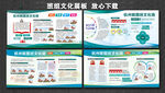 国网文化墙 班组文化 电力文化