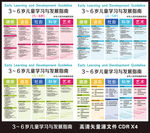 3-6岁儿童学习与发展指南