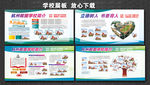 学校展板 文明校园 学校简介