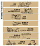 超市吊楣分区画面