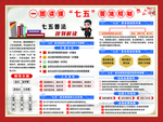 一图读懂七五普法规则