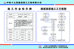 路面工艺流程标识牌