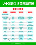 管理流程图