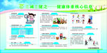 三减三健之健康体重核心信息