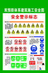 双预防体系建筑施工安全图