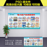 电力生产反违章操作展板