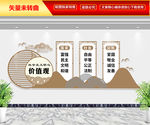 核心价值观