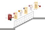 发展历程 公司发展历程 形象墙