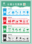 垃圾分类图例 DM单 彩页