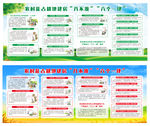 乱占耕地展板 八不准 六个一律