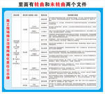 工地扬尘治理责任公示牌