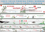 墙绘围挡