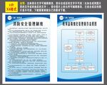 消防安全管理及机顶盒操作流程