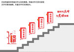 党群中心楼梯文化墙 党建文化墙