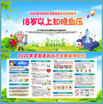 高血压展板