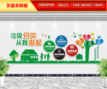 垃圾分类 从我做起