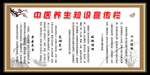 中医药健康教育宣传栏