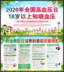 2020年全国高血压日