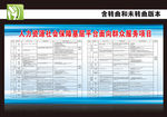 人力资源社会保障基层平台