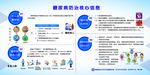 糖尿病核心知识