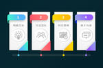 四大成功秘决